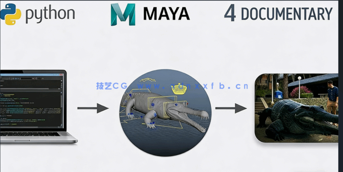 Maya中Python自动化绑定核心技术训练视频教程(图2)