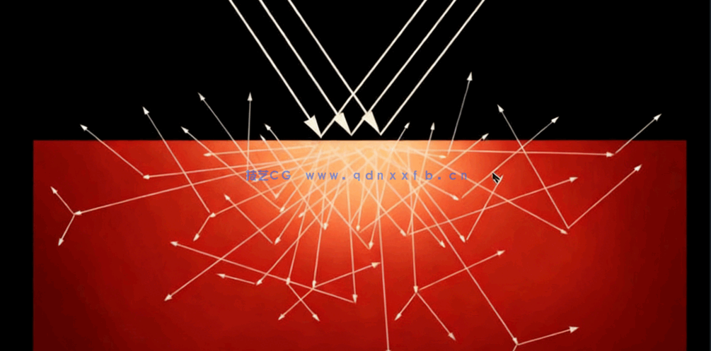 Maya影视级动画灯光与构图原理视频教程（第一季）(图1)