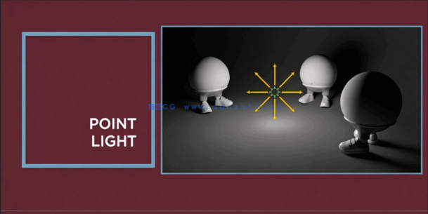 [Maya] 如何成为一名影视动画灯光师视频教程(图2)