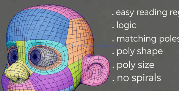  Maya动画角色模型拓扑核心技术视频教程 (图6)