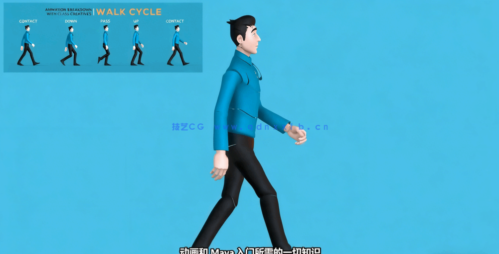 Maya人物角色3D动画全面指南视频教程 (图1)