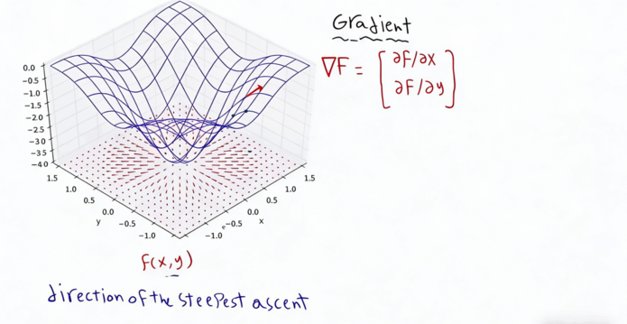 Houdini构建流体求解器视觉特效制作视频教程(图5)