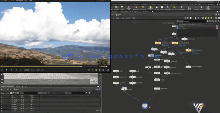  Houdini逼真动态云彩完整制作大师级视频教程(图3)