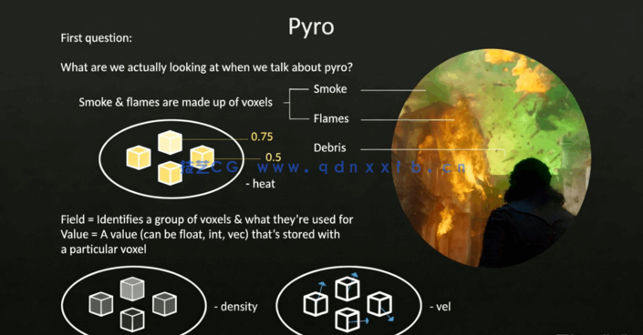 Houdini中Pyro蒸汽制作原理训练视频教程(图2)
