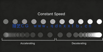 Blender几何节点物理模拟技术视频教程 (图5)