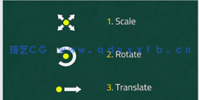3D计算机图形学CG背后数学理论核心原理视频教程(图3)
