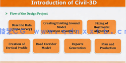 Civil 3D土木工程专业学生从业人士综合实训课程(图5)
