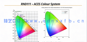 【中文字幕】RenderMan 26渲染引擎全面核心技术训练视频教程(图2)