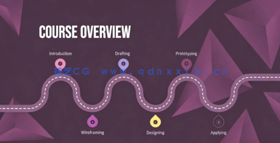 Adobe XD初学者进行UI/UX用户界面设计工作流程视频教程(图1)