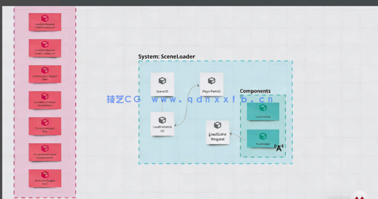 Unity 2D角色扮演RPG游戏进阶技术训练视频教程[(图3)