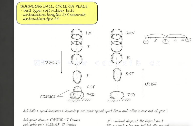 Animate2D角色动画原理基础知识视频教程(图5)