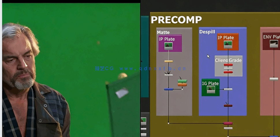 【中文字幕】NUKE特效合成大师班视频教程第二季：抠像技术(图4)