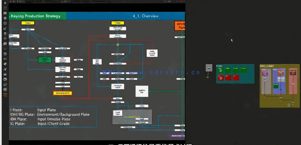【中文字幕】NUKE特效合成大师班视频教程第二季：抠像技术(图5)