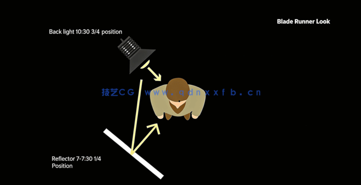 影视级拍摄空间构图指南大师级视频教程 (图4)