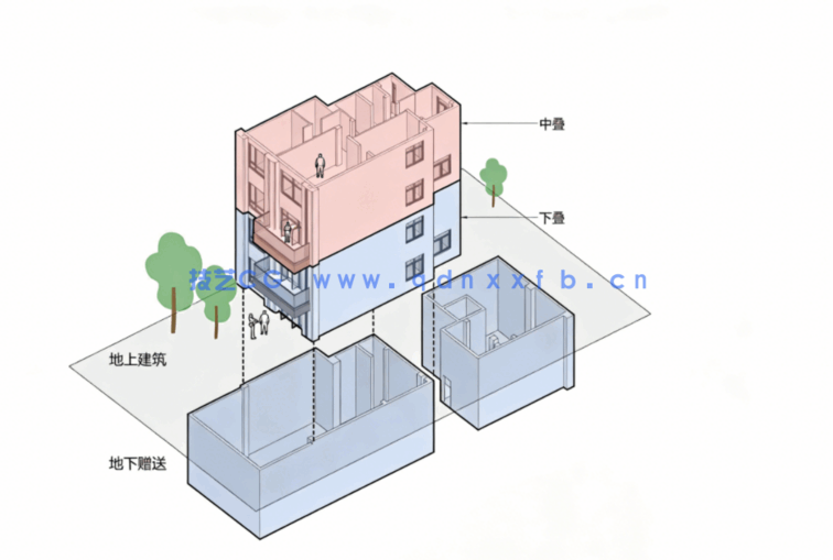 国内外现代风格实景参考图（样板间 公馆 住宅 别墅 等）（990套） 40G(图2)