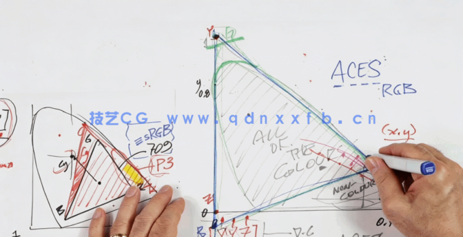 视觉特效色彩理论科学导论大师级训练视频教程(图1)