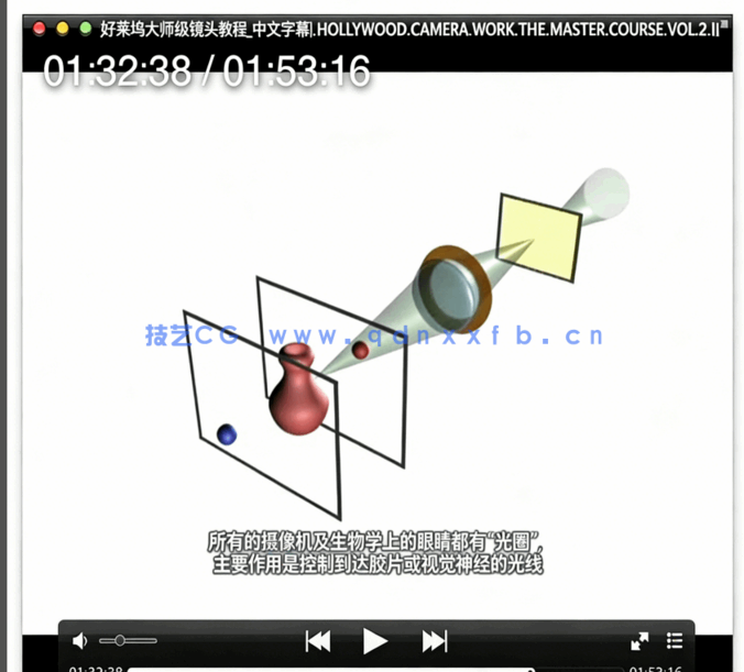 好莱坞大师级镜头教程 (图2)