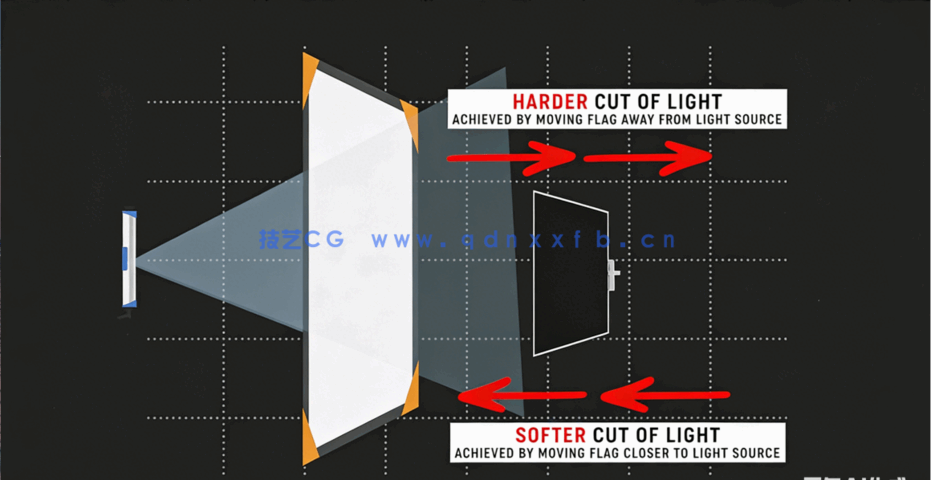 国外MV音乐视频拍摄制作完整流程大师级视频教程(图5)