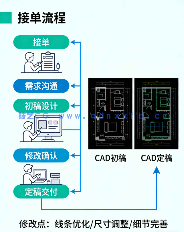 CAD施工图绘制服务(图3)