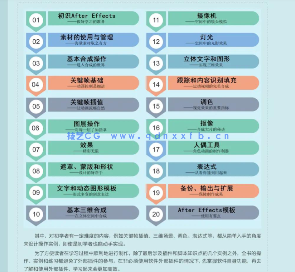 After Effects 视频制作超级教程(图4)