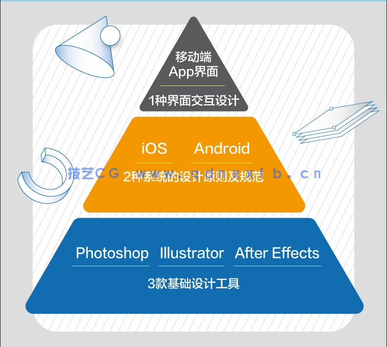 Photoshop+Illustrator+After Effects移动UI全效实战手册(图3)