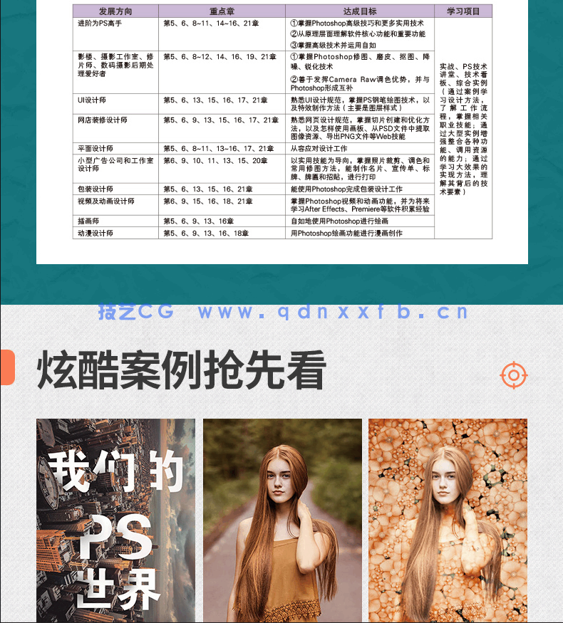 中文版Photoshop 2022完全自学教程(图4) 中文版Photoshop 2022完全自学教程(图4)