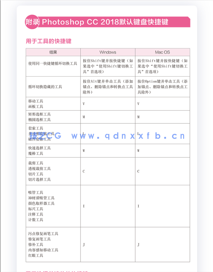 零基础学Photoshop CC 2018（全视频教学版）(图17)