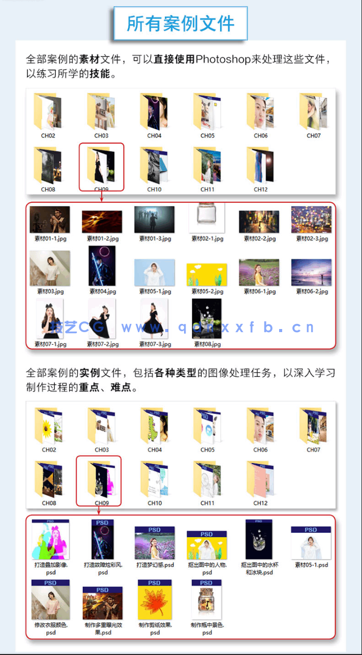 Photoshop 2022实用教程(图5)
