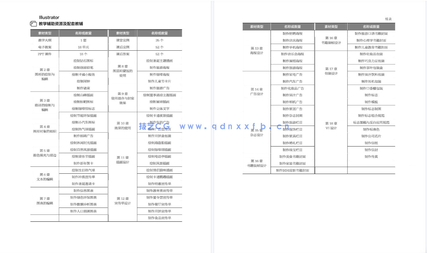 Illustrator CS6平面设计应用教程（第3版）（微课版）