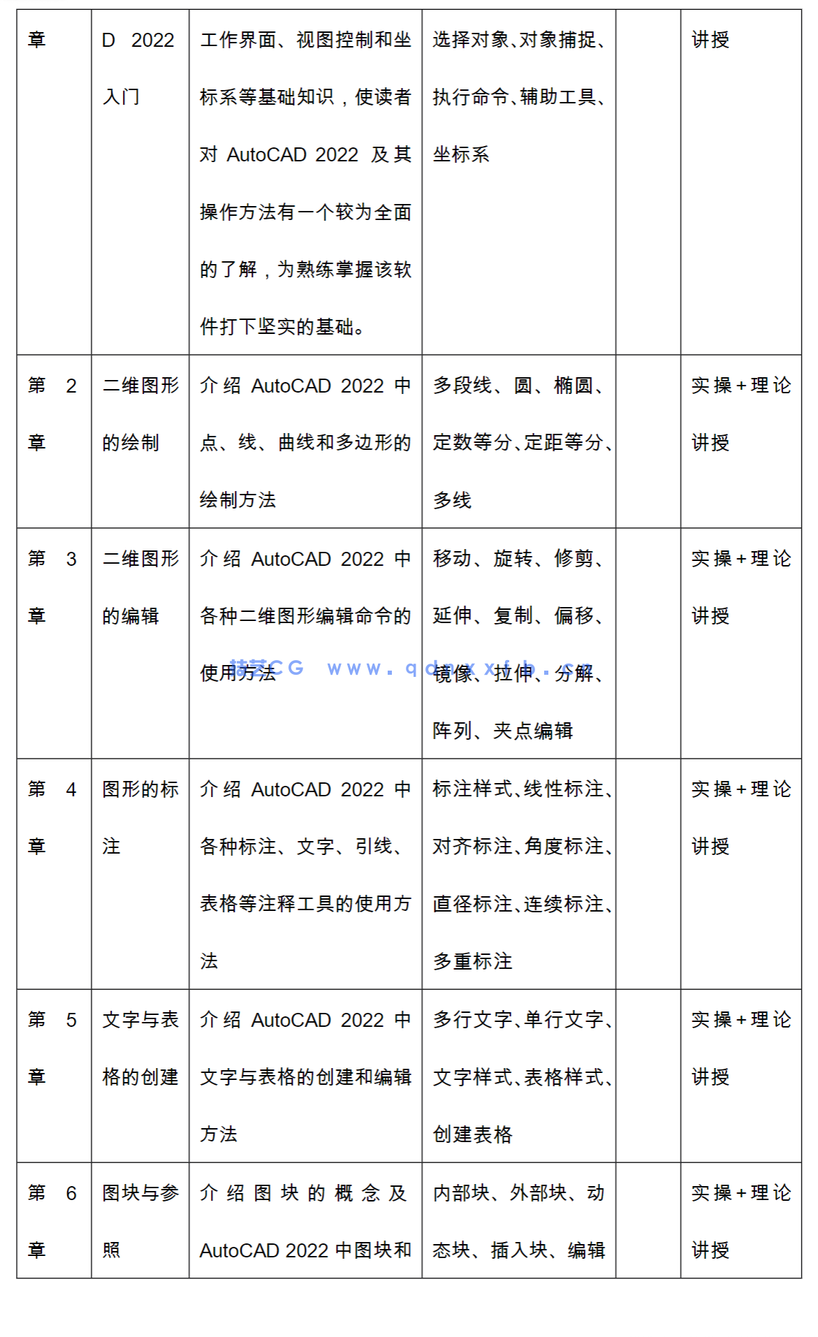 AutoCAD 2022实战从入门到精通(图28)
