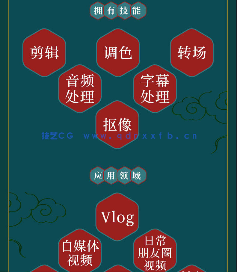 Premiere Pro 2022从入门到精通(图5)