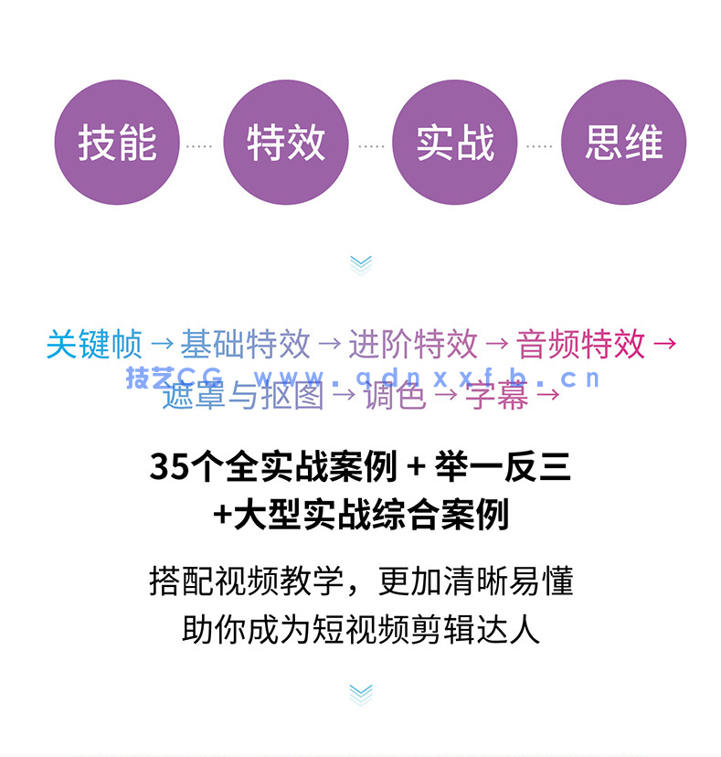 新印象 Premiere潮流短视频剪辑实战教学
