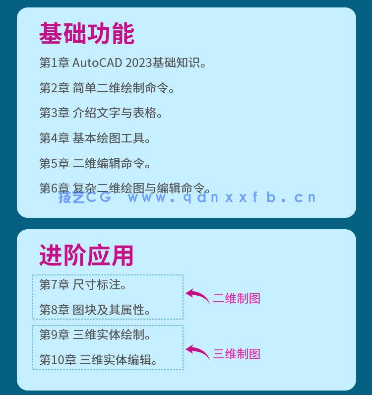 AutoCAD 2023中文版从入门到精通(图6) AutoCAD 2023中文版从入门到精通(图6)