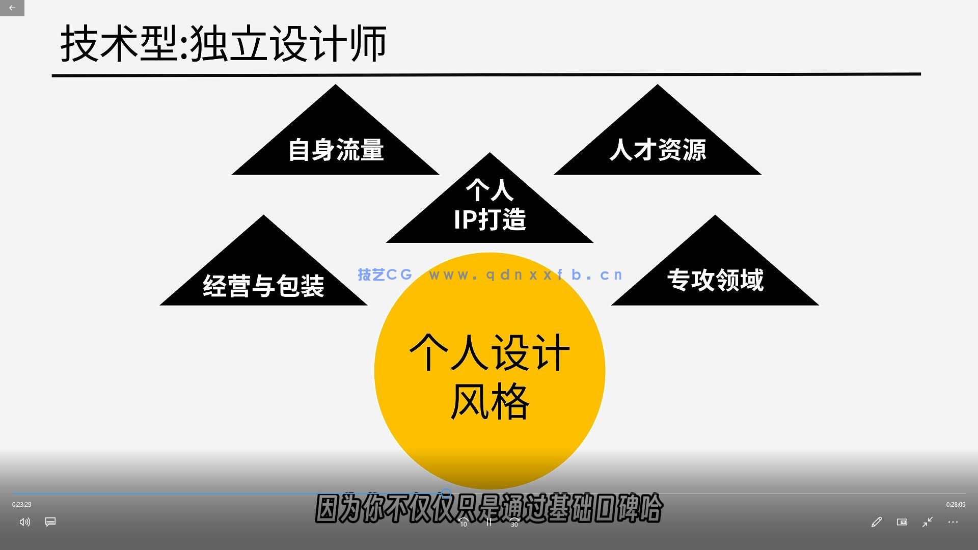 电商设计师职场陪练营(图2)