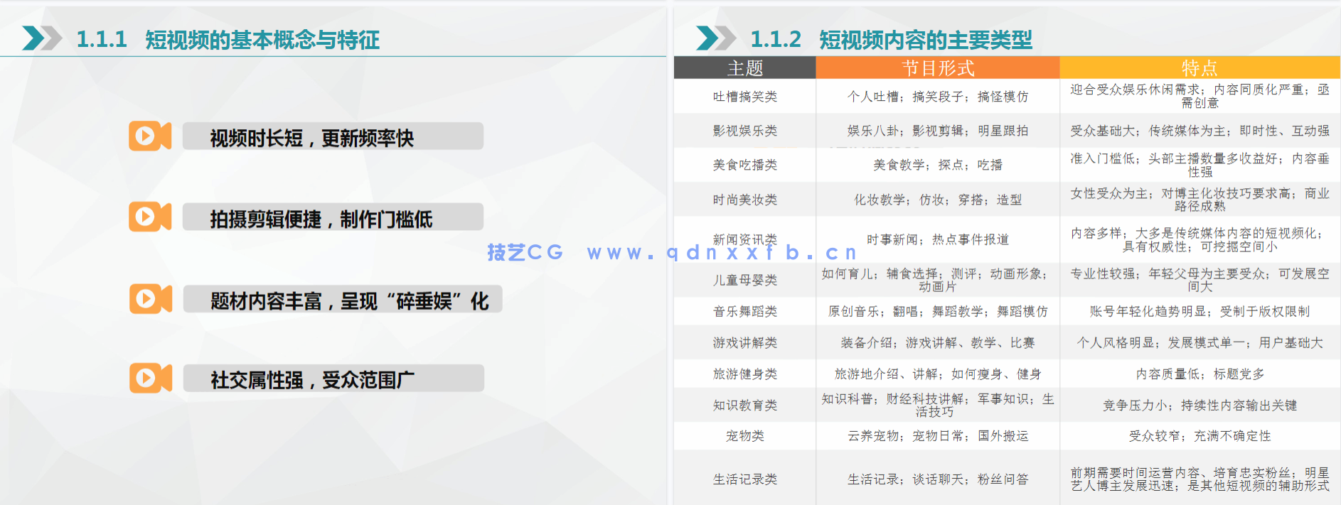 短视频运营:定位 制作 引流(全彩微课版)(图14) 短视频运营:定位 制作 引流(全彩微课版)(图14)