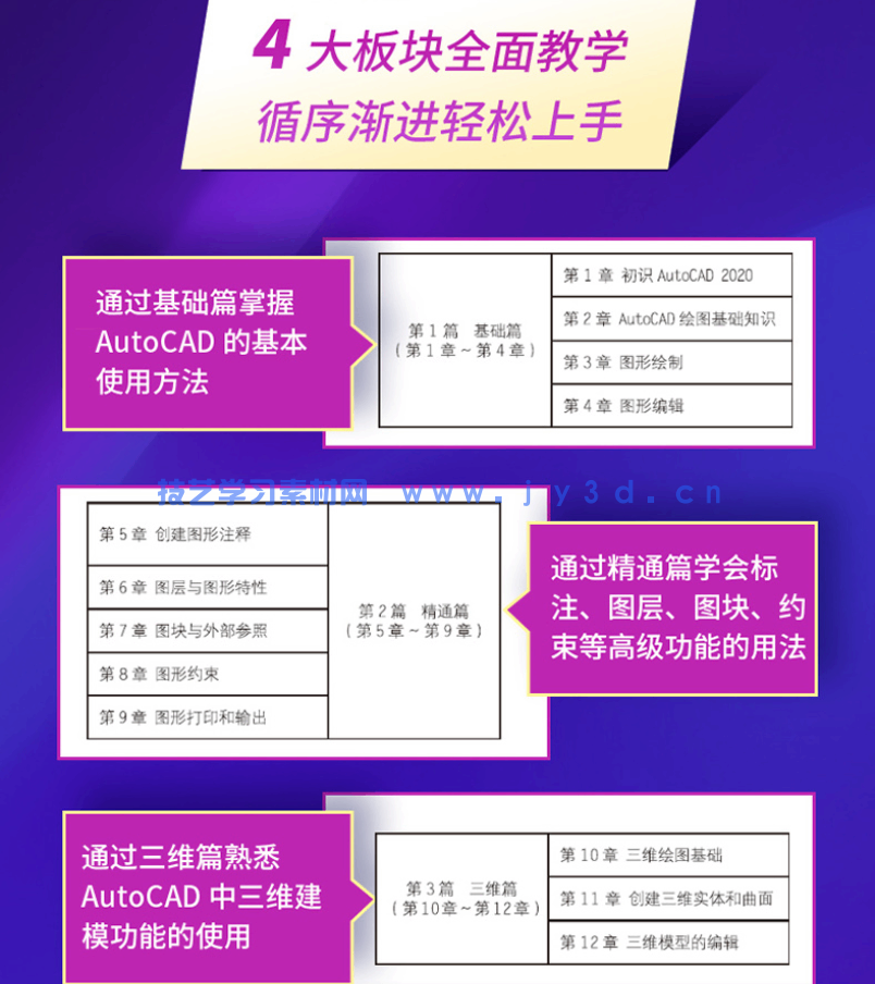 autocad2020 实战从入门到精通(图3) autocad2020 实战从入门到精通(图3)