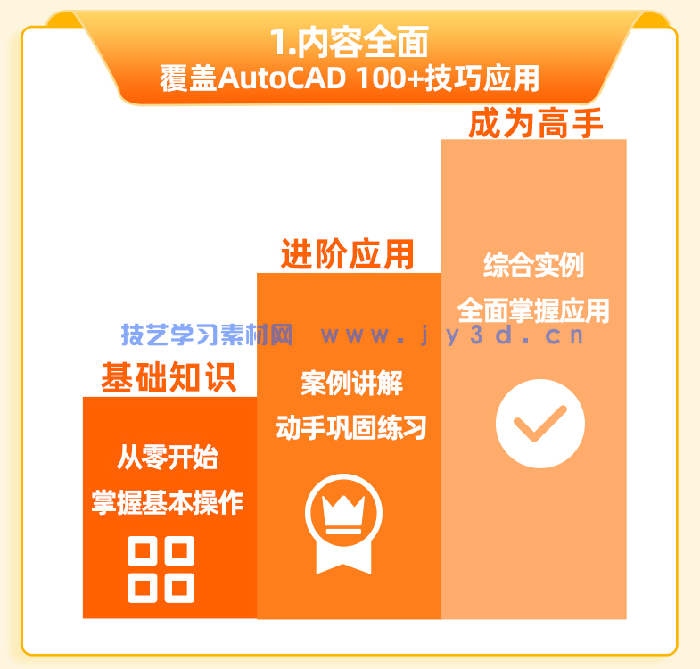 AutoCAD 2024中文版从入门到精通(图7)