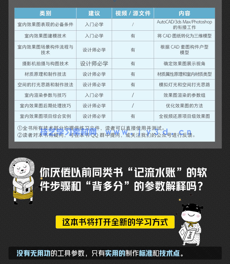 新印象 3ds MaxVRay 室内家装工装效果图全流程技术解析