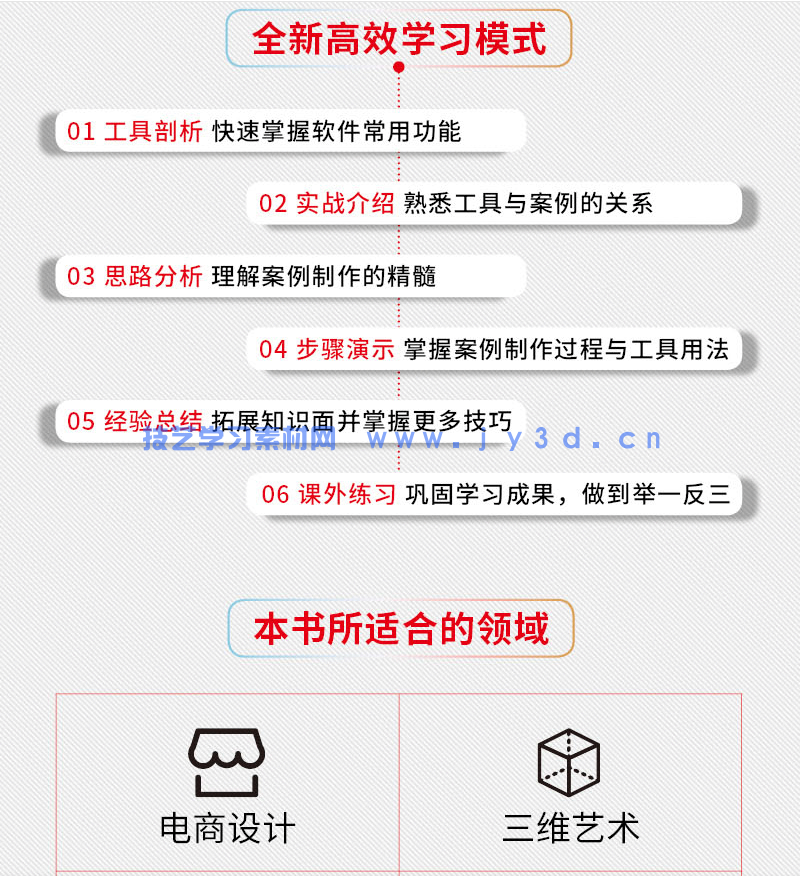 中文版CINEMA 4D R20实战基础教程(全彩版)(图11) 中文版CINEMA 4D R20实战基础教程(全彩版)(图11)