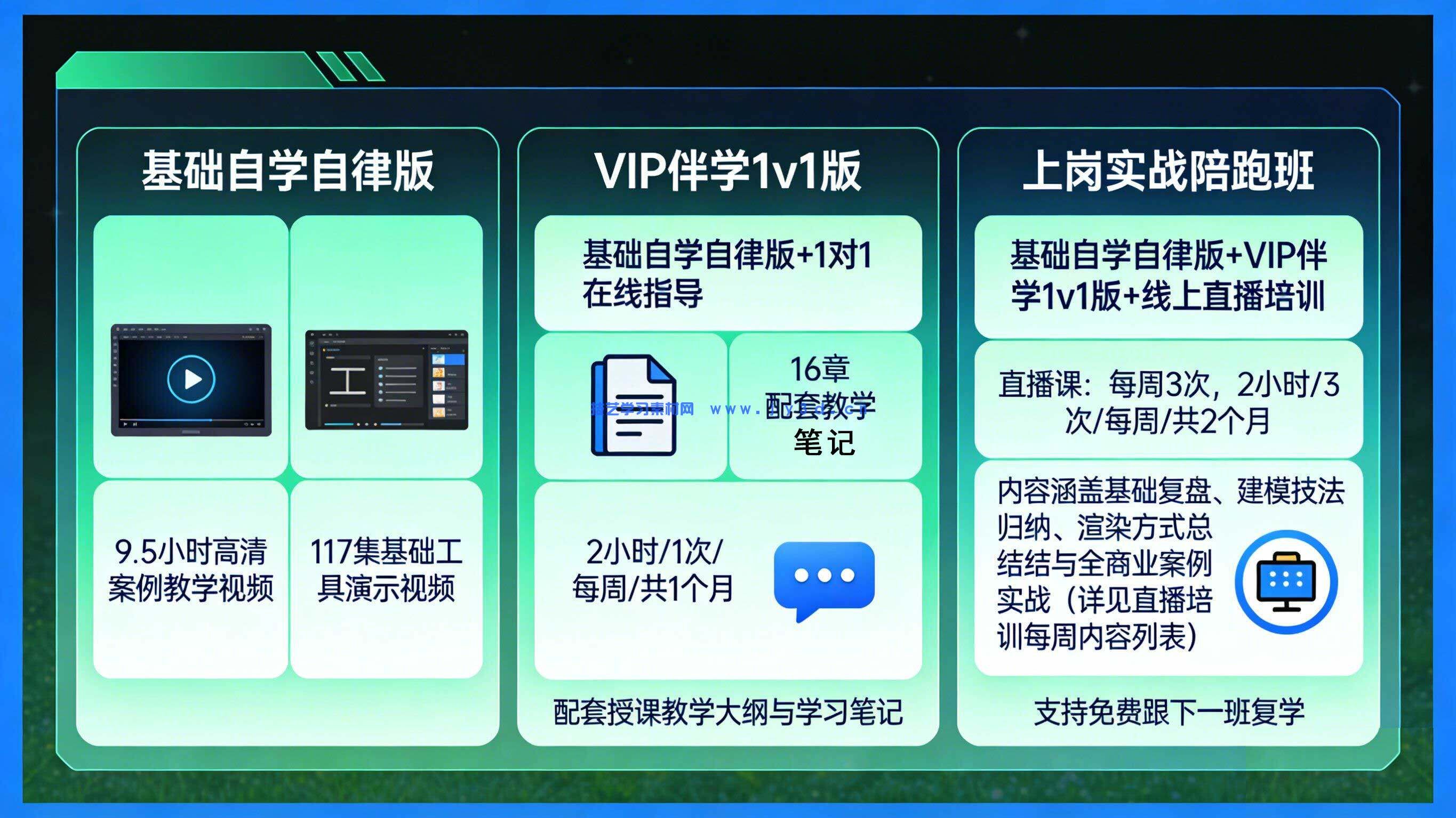3dMax建模渲染动画室内设计效果表现零基础入门到精通1v1指导培训(图5)