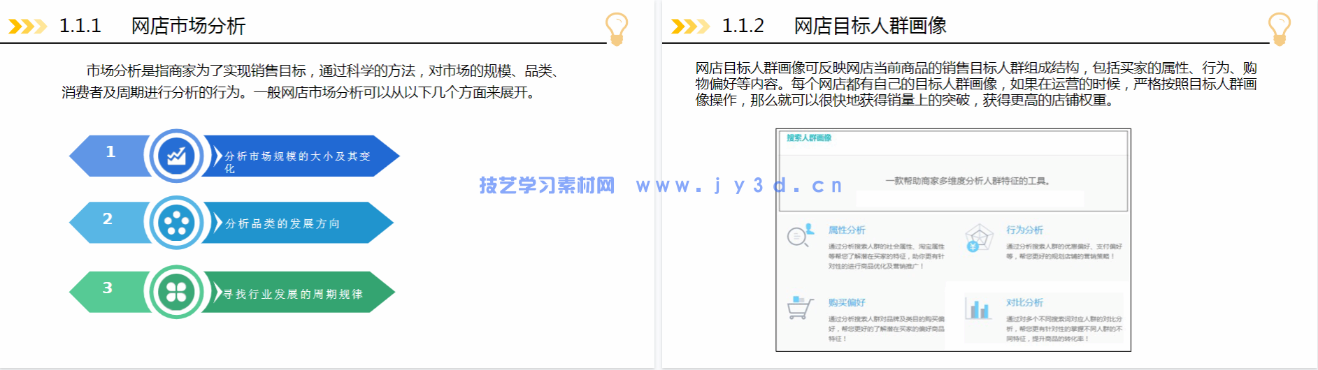 网店运营与推广（第3版 慕课版）
