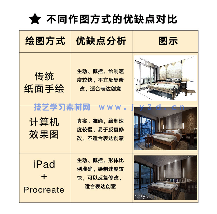 iPad+Procreate室内设计手绘表现技法
